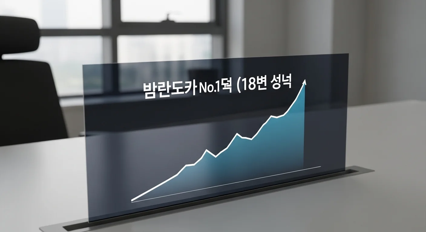 국민 치약 2080, 브랜드 파워를 지키다